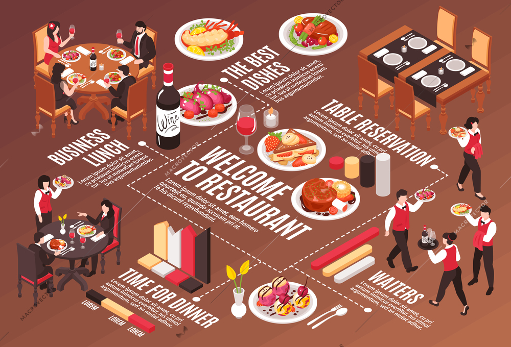 Isometric restaurant horizontal composition with images of various dishes and human characters with infographics and text vector illustration