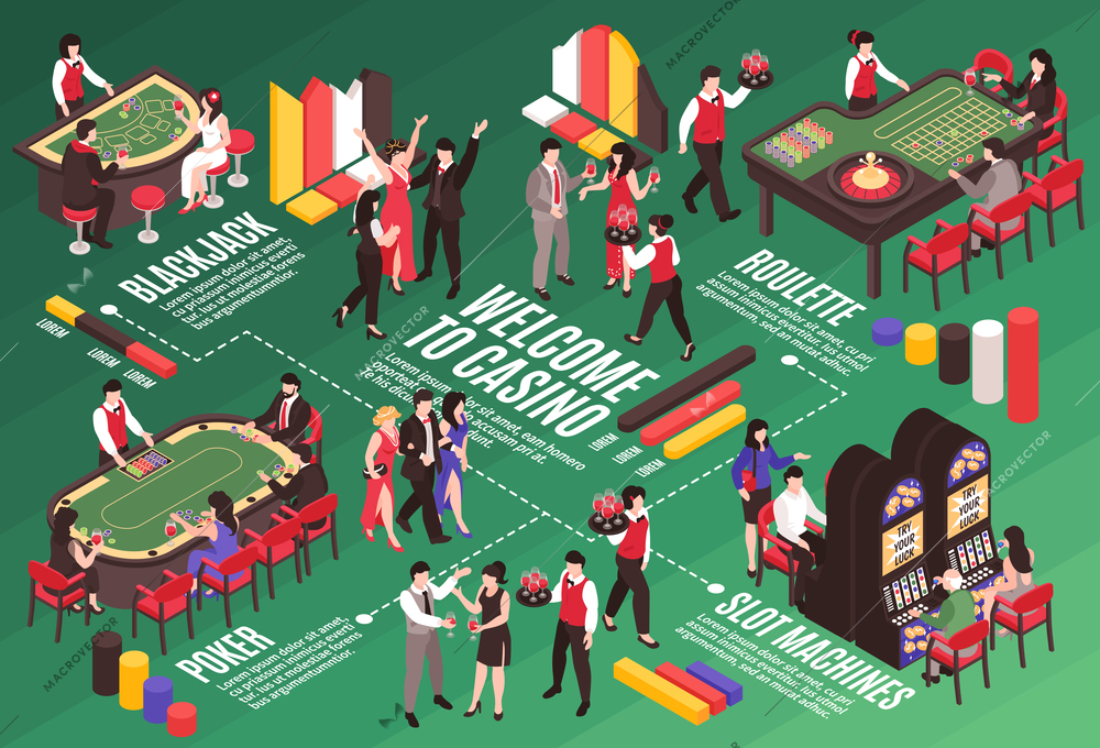 Isometric casino horizontal flowchart composition with text captions and images of rich people with gambling tables vector illustration