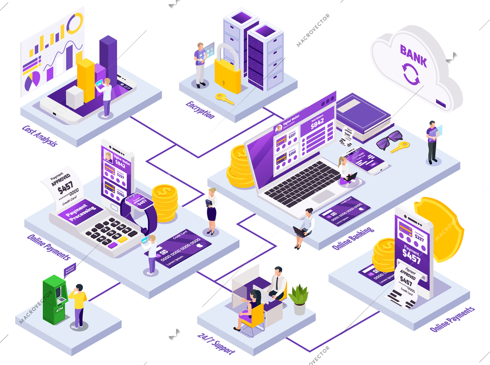 Online payment isometric flowchart composition with financial icons and text captions human characters and banking images vector illustration