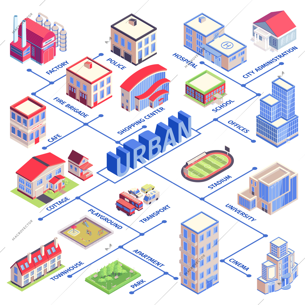 Isometric urban flowchart with factory police hospital school office stadium university cinema apartment and other descriptions vector illustration