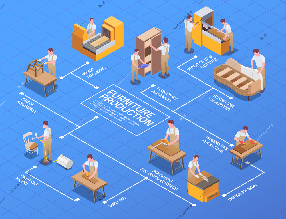 Handcraft furniture production process with wood pressing sawing polishing painting assembling and upholstering isometric flowchart vector illustration