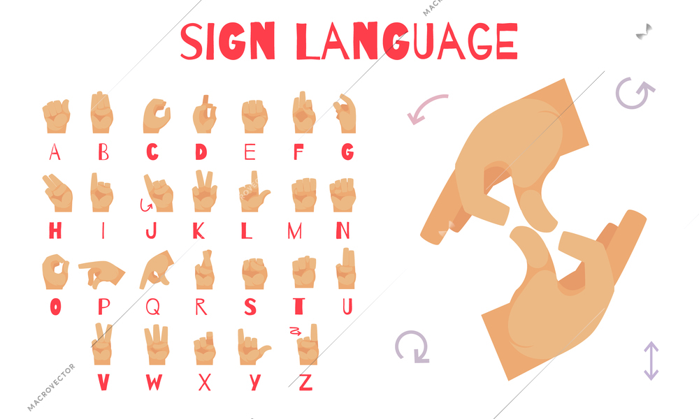 Sign language poster with hand alphabet symbols flat vector illustration