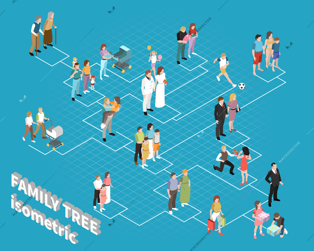 Family tree flowchart with relatives adults and children isometric vector illustration