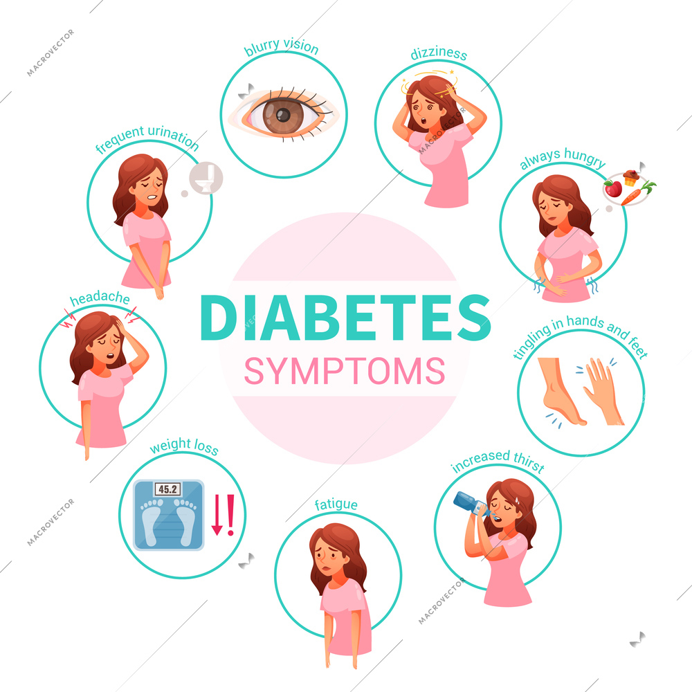 Woman character with diabetes symptoms headache dizziness fatique weight loss isolated on white background cartoon vector illustration