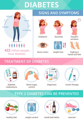 Cartoon infographics presenting information about diabetes symptoms treatment and prevention vector illustration