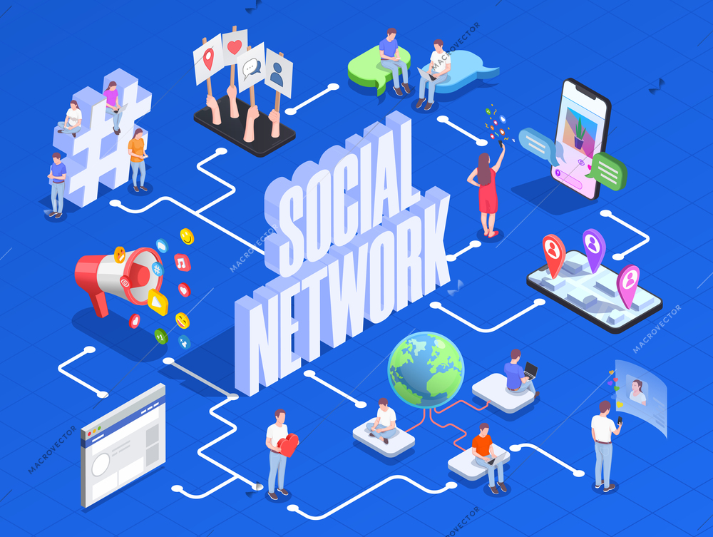 Social network isometric composition with flowchart of icons pictograms and conceptual images with people and text vector illustration