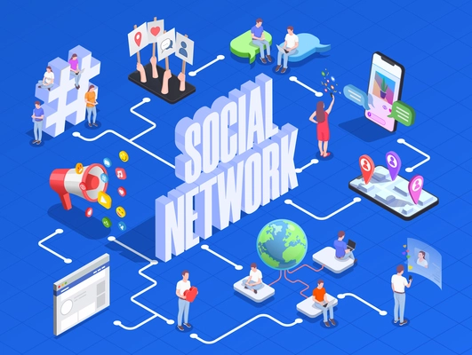 Social network isometric composition with flowchart of icons pictograms and conceptual images with people and text vector illustration