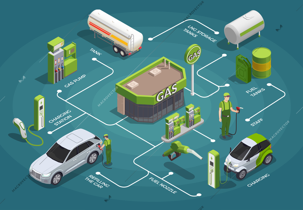 Gas station isometric flowchart composition with isolated images connected with lines with text captions and people vector illustration