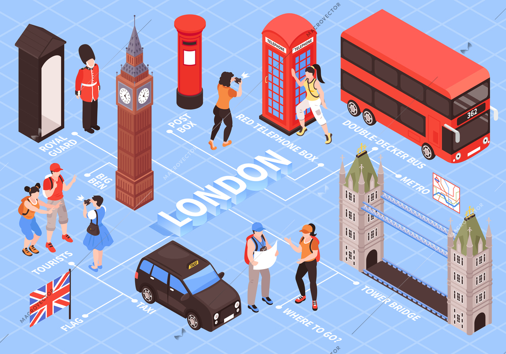 London isometric flowchart with red telephone box royal guards post box tower bridge vintage elements vector illustration