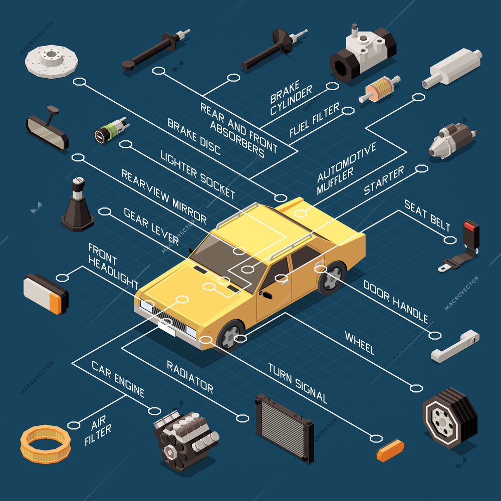 Car parts flowchart with radiator and turn signal isometric vector illustration