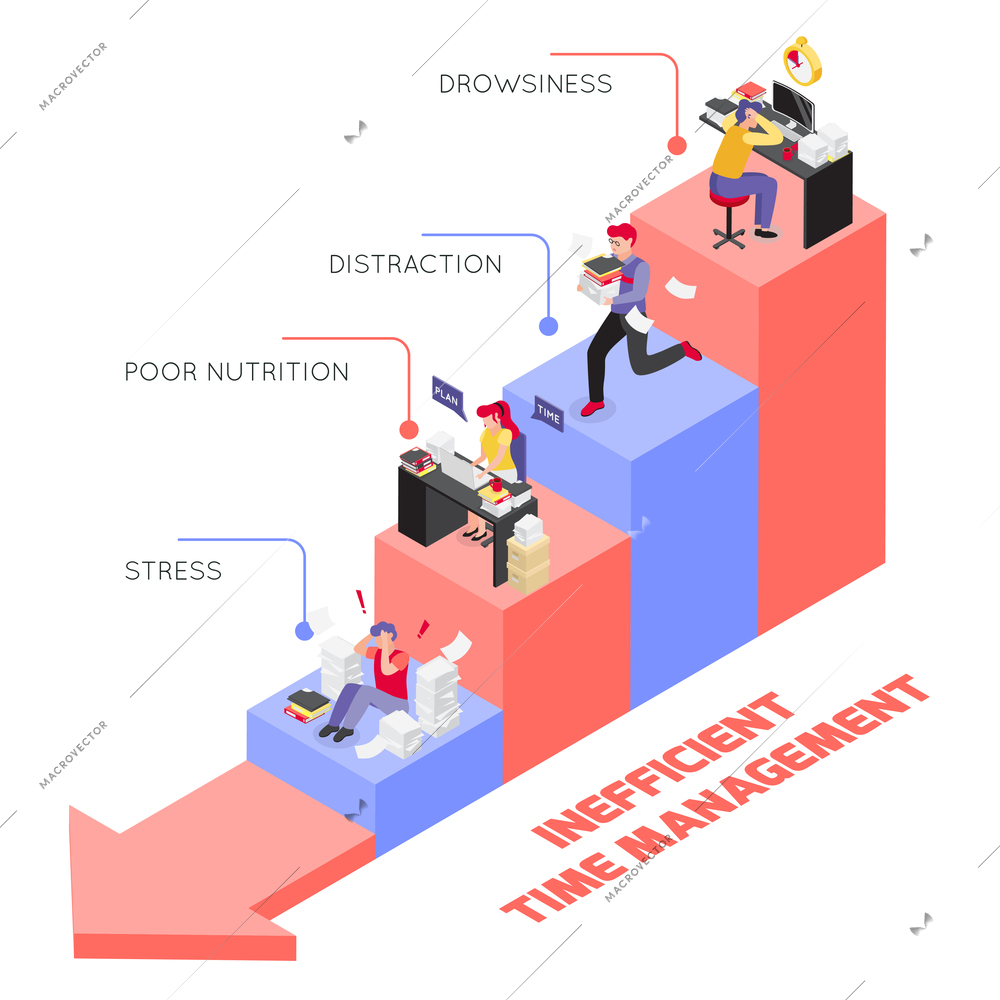 Deadline isometric composition with infographic images showing inefficient time management with text captions and human characters vector illustration