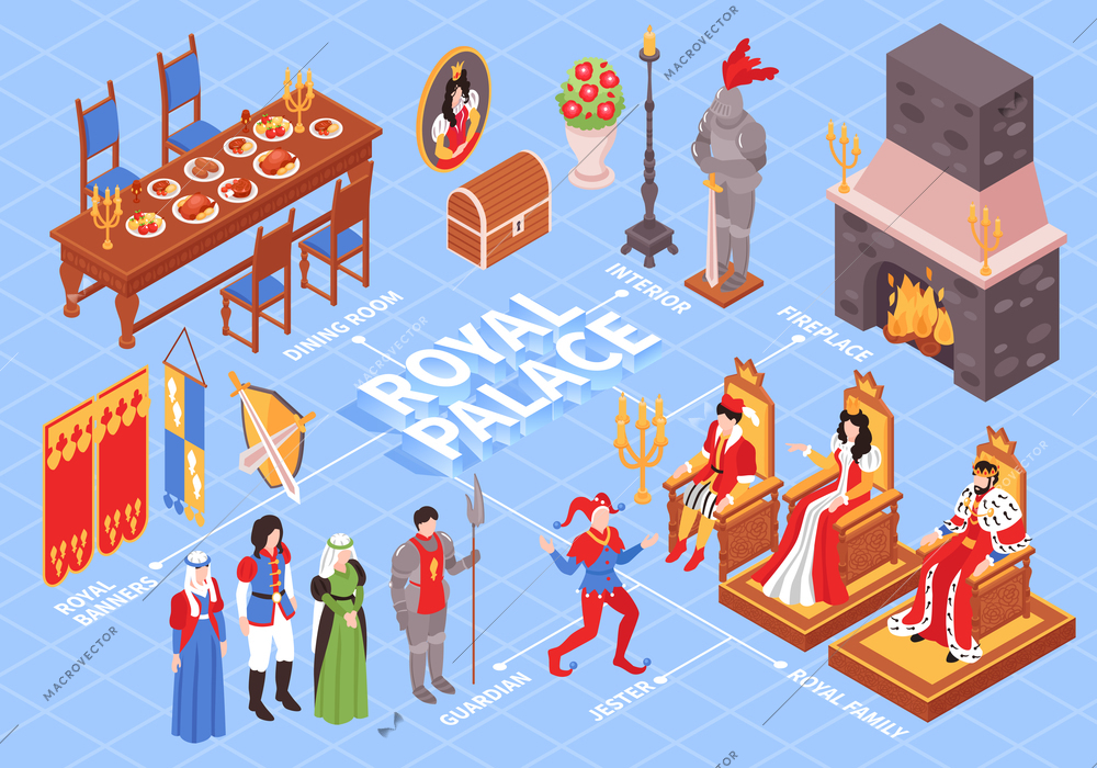 Isometric castle royal interior flowchart composition with isolated human characters and furniture with editable text captions vector illustration