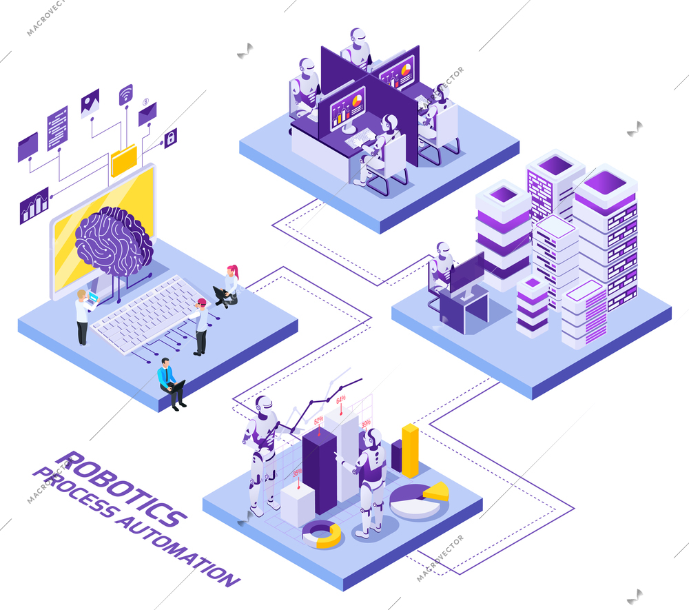 Robotic process automation isometric flowchart composition with platforms and characters of people and robots with text vector illustration