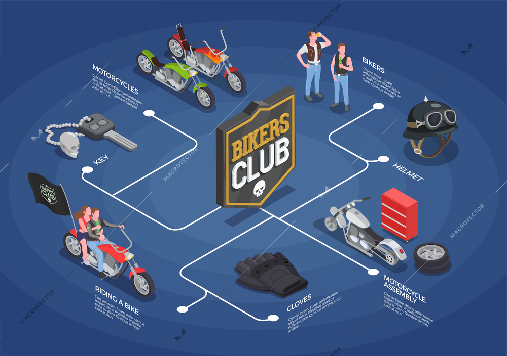 Isometric flowchart with bikers riding motorcycles helmet gloves key 3d vector illustration