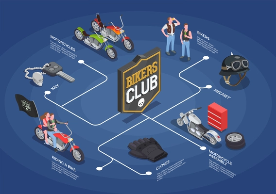 Isometric flowchart with bikers riding motorcycles helmet gloves key 3d vector illustration