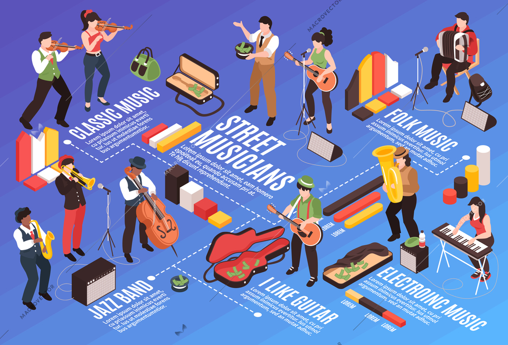 Isometric street musician horizontal flowchart composition with doodle human characters and infographic icons with text captions vector illustration