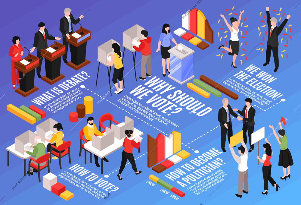 Isometric election horizontal flowchart with editable text captions infographic icons graphs dashed lines and human characters vector illustration