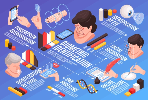 Isometric biometric identification horizontal flowchart composition with images of human heads hands infographic icons and text vector illustration