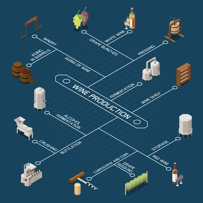 Isometric flowchart with equipment for wine production and storage on blue background 3d vector illustration