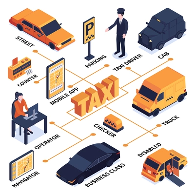 Isometric taxi flowchart with isolated images representing different patrs of ride hailing service system with text vector illustration