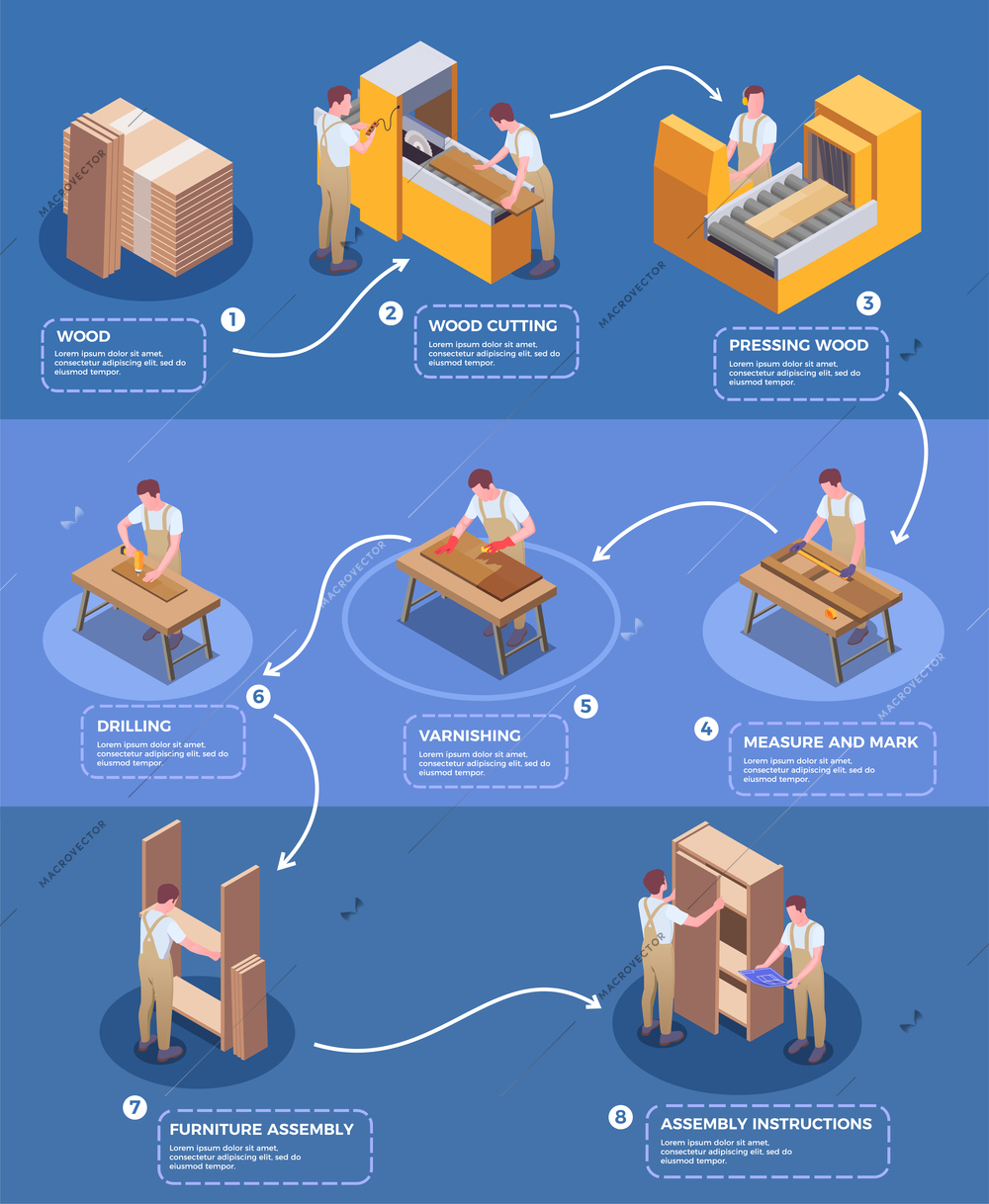 Handcraft furniture production pictorial infographic isometric poster from cutting wood to cupboard assembling with descriptions vector illustration