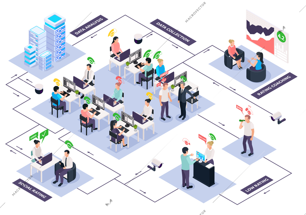 Social credit score system isometric flowchart composition with text captions pictograms and characters of corporate workers vector illustration