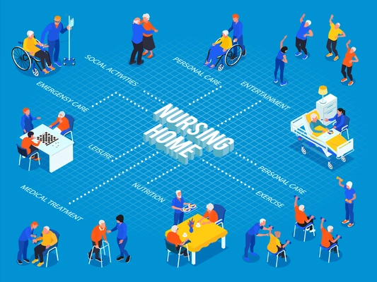 Isometric flowchart with different activities and care for elderly people in nursing home on blue background 3d vector illustration