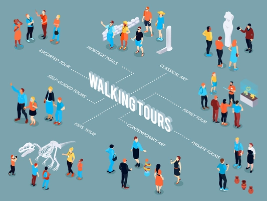 Isometric guide excursion flowchart composition with 3d text surrounded by groups of people and text captions vector illustration