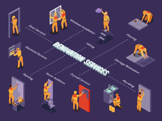 Home repair services isometric flowchart with workers painting plumbing installing windows doors 3d vector illustration