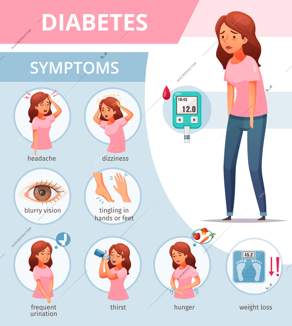 Cartoon poster with icons showing diabetes symptoms vector illustration