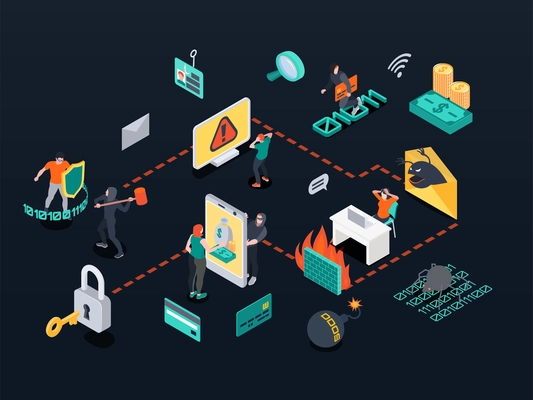 Colorful isometric cyber security flowchart with hacking activity and data protection icons on dark background 3d vector illustration