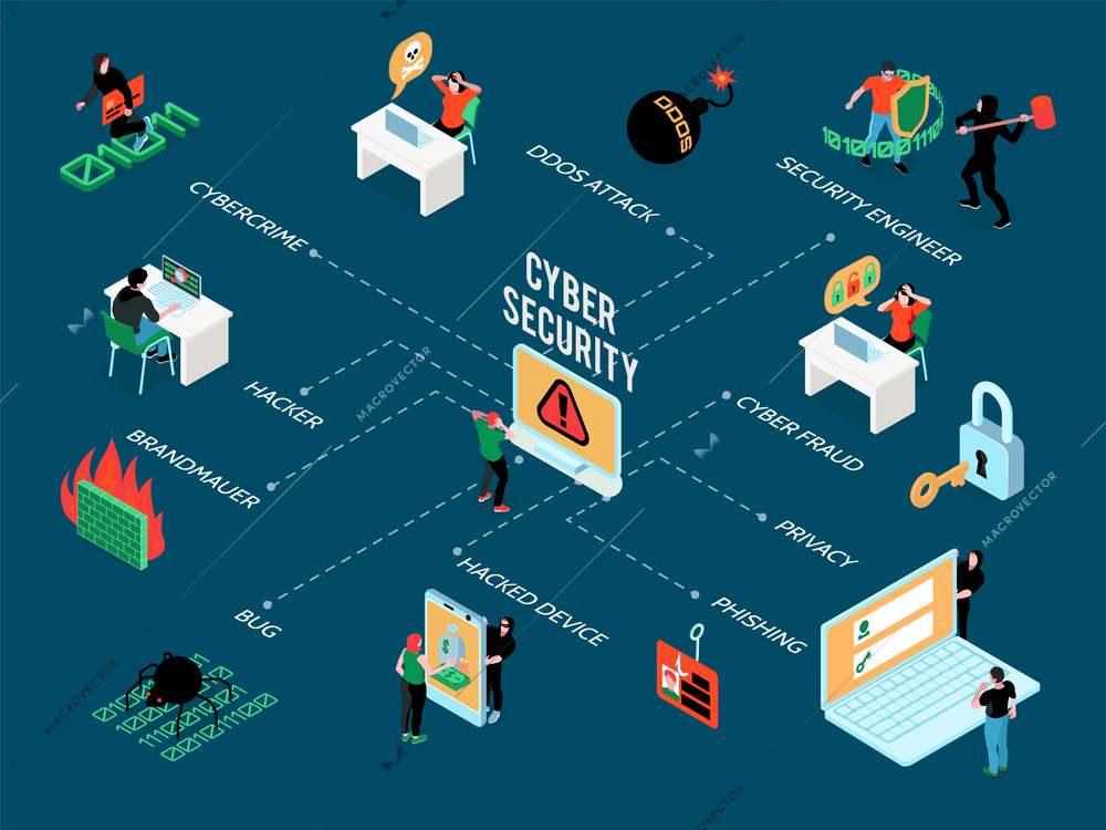 Cyber security isometric flowchart with hacker attacks and internet threats icons on blue background 3d vector illustration