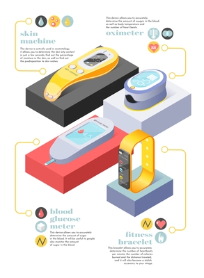 Portable electronics isometric infographics layout with images and text description of blood glucose meter oximeter fitness bracelet skin tester vector illustration