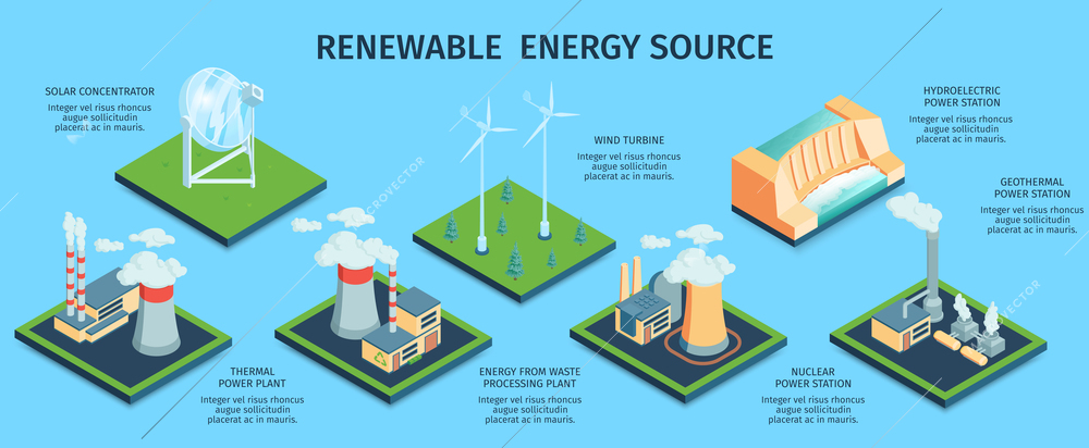 Isometric green energy horizontal infographics with editable text and images of various factory buildings renewable sources vector illustration