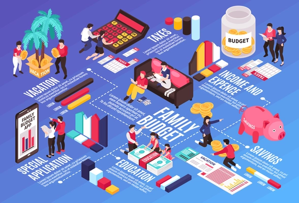 Family budget isometric infographic flowchart with mobile app savings taxes vacation planning income expenses diagram vector illustration