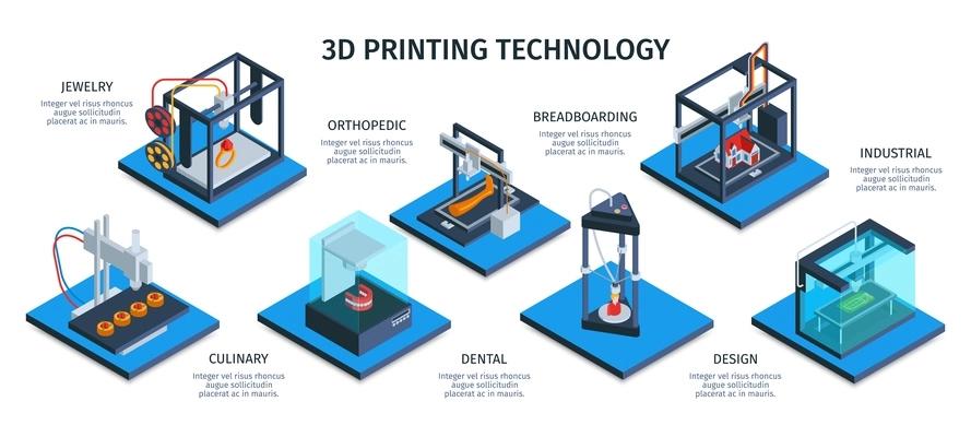 Isometric 3d printing horizontal infographics with images representing different stages of production process and text captions vector illustration