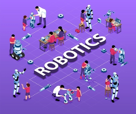 Isometric robotics kids education flowchart composition with characters of scientists children and anthropomorphic robots with text vector illustration