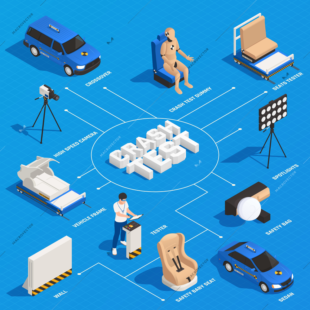 Crash test car safety isometric flowchart composition with isolated images of testing units and text captions vector illustration