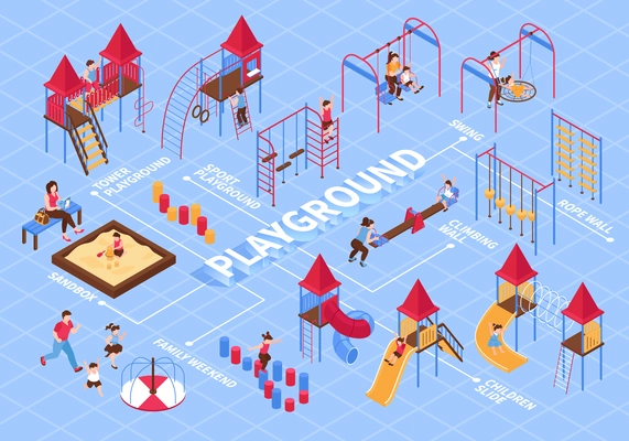 Isometric kids playground flowchart composition with ladders seesaws and characters of kids with editable text captions vector illustration