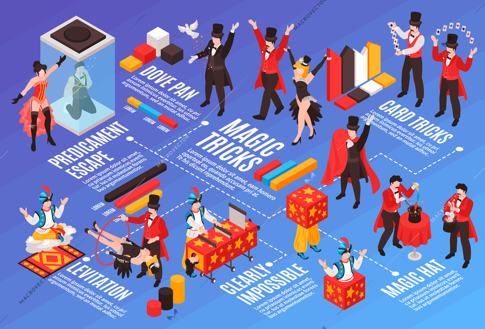 Isometric magician showing flowchart composition with images of various tricks human characters text captions and infographic icons vector illustration