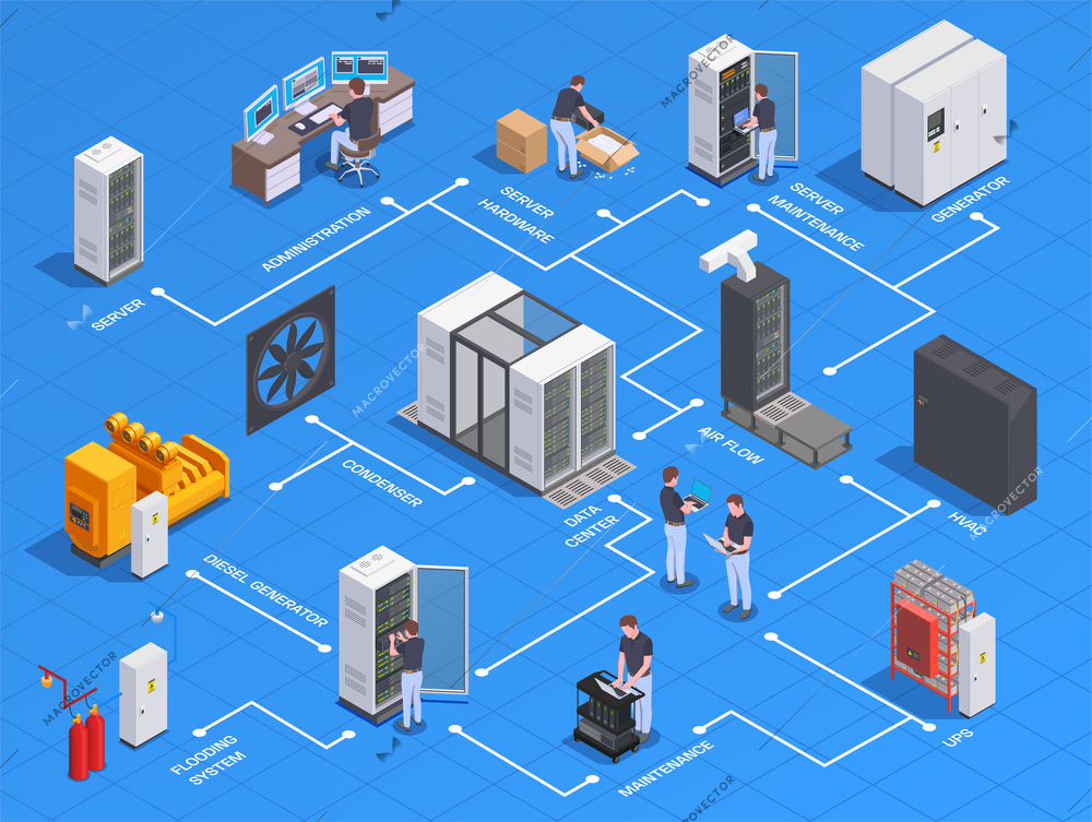 Datacenter equipment personnel isometric flowchart with generator server hardware maintenance administration airflow system blue background vector illustration