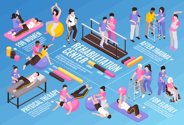 Isometric rehabilitation physiotherapy horizontal flowchart composition with human characters editable text captions and colourful infographic icons vector illustration