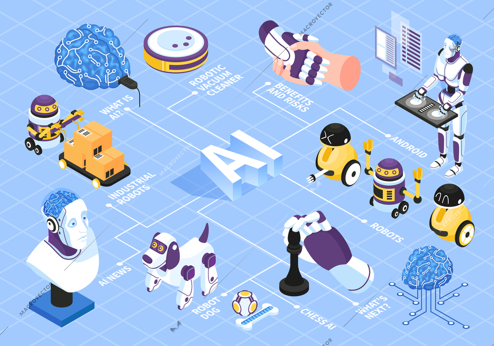 Artificial intelligence isometric flowchart with robot risks and benefits symbols vector illustration