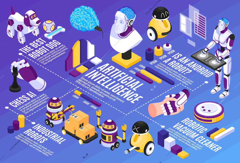 Artificial intelligence isometric flowchart with robot dog and vacuum cleaner symbols vector illustration