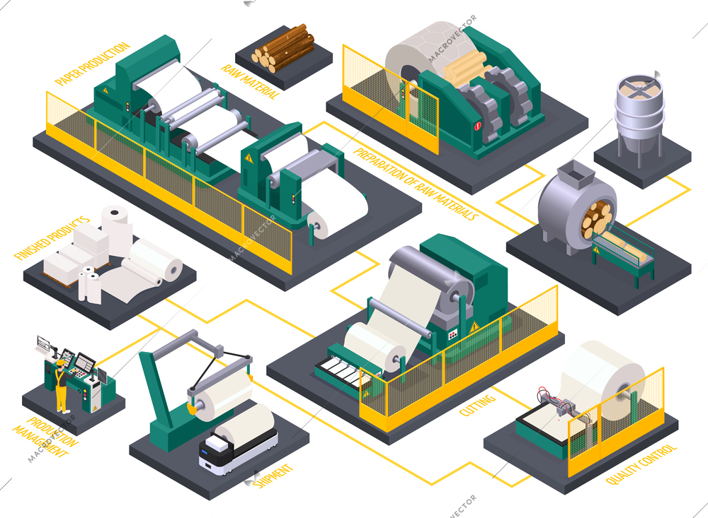 Isometric flowchart with paper production process and factory equipment 3d vector illustration