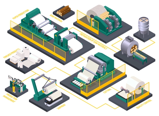 Isometric flowchart with paper production process and factory equipment 3d vector illustration