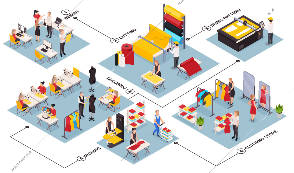 Isometric flowchart with sewing factory and clothing store personnel tailoring ironing designing new clothes 3d vector illustration