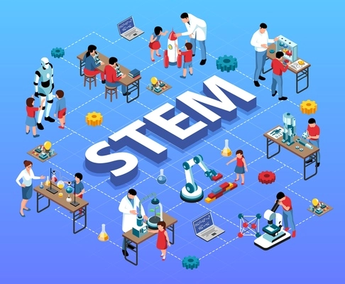 Isometric stem flowchart with children teachers and scientist human characters laboratory equipment and robots with text vector illustration