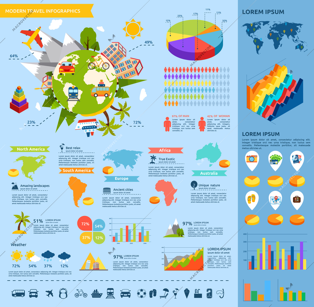 Modern travel infographic set with transport weather gadget tourism icons on globe vector illustration