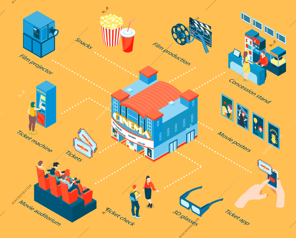 Isometric flowchart with 3d cinema auditorium tickets glasses movie posters reel app vector illustration